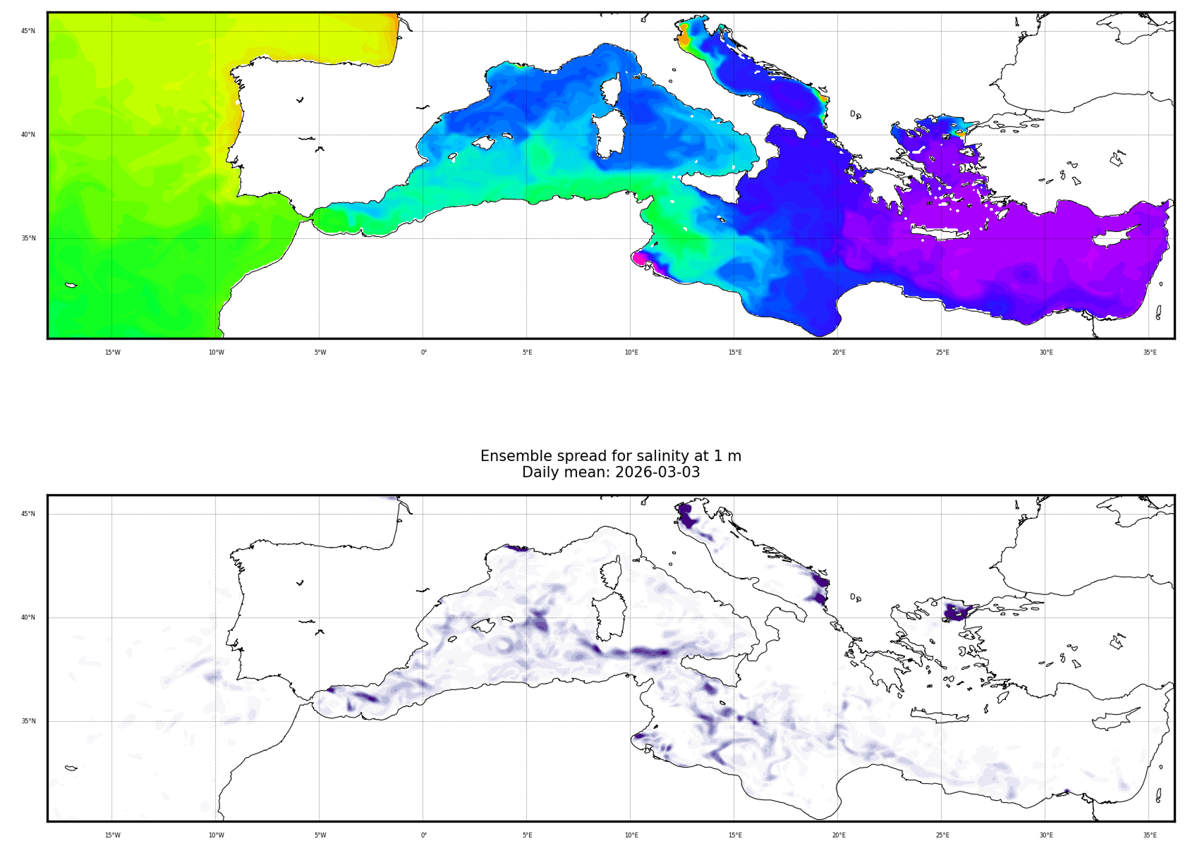 Salinity meanspread plots