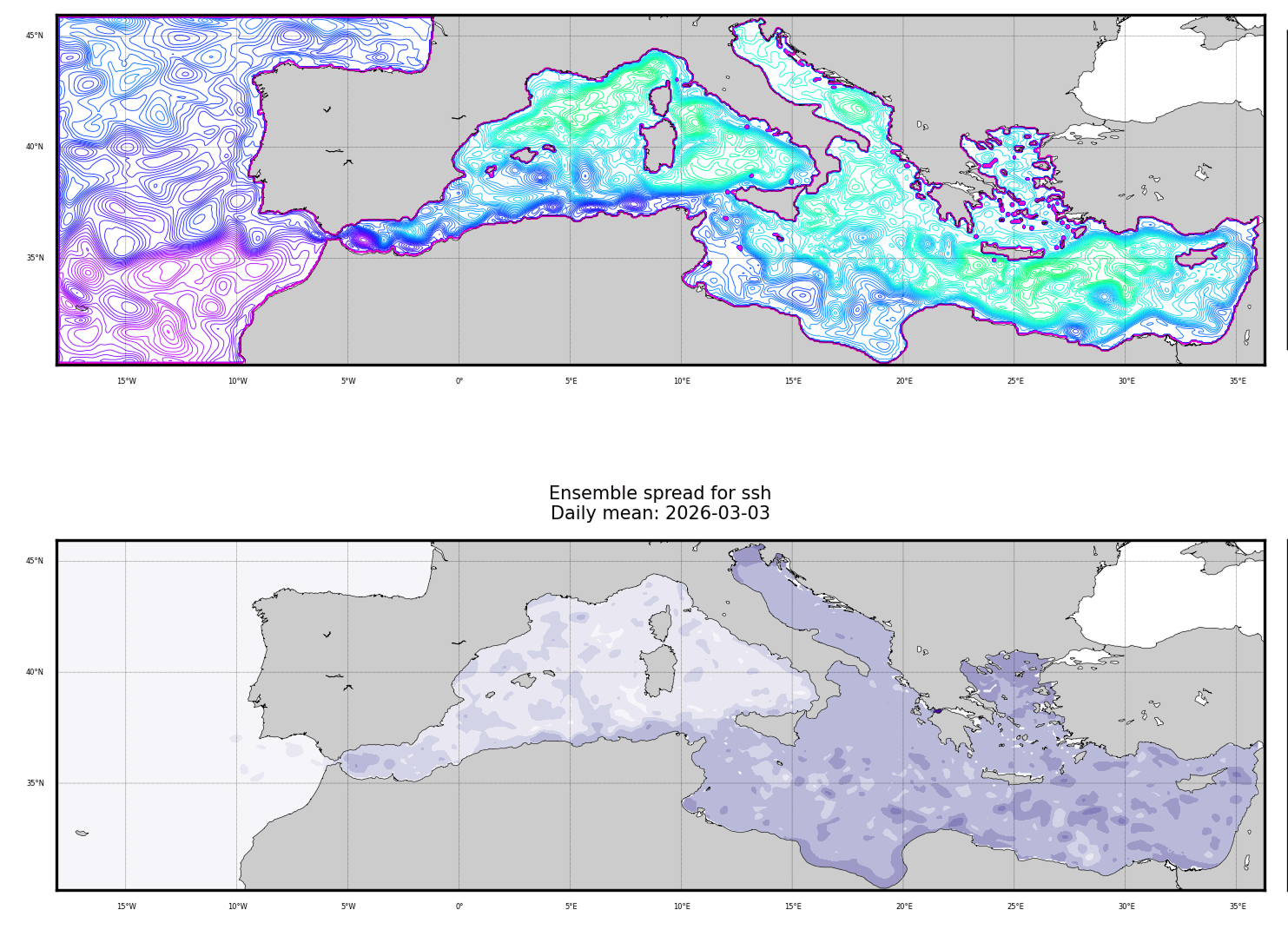 Sea Surface Height meanspread plots