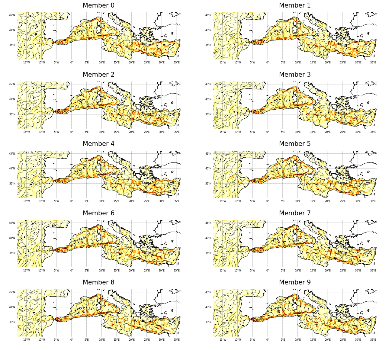 Current speed postage plots